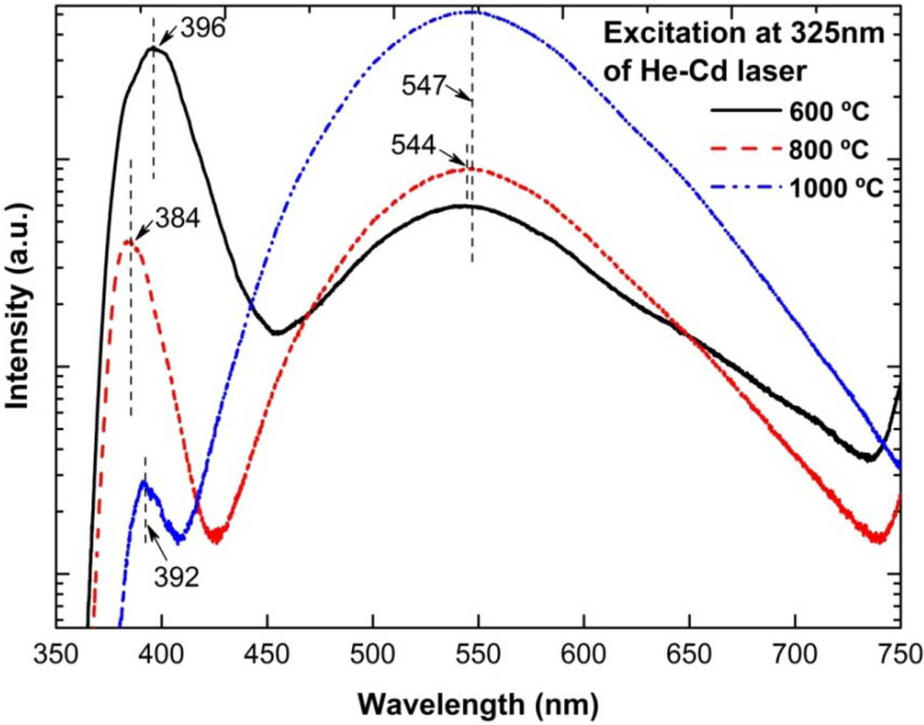 Materials 05 02817 g007 1024