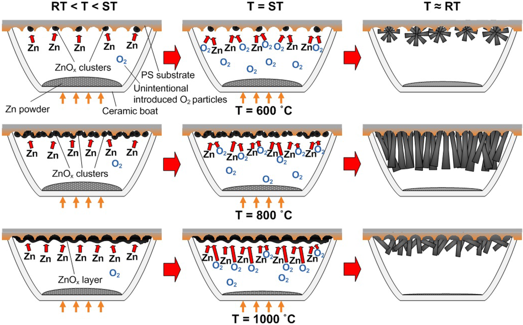 Materials 05 02817 g009 1024