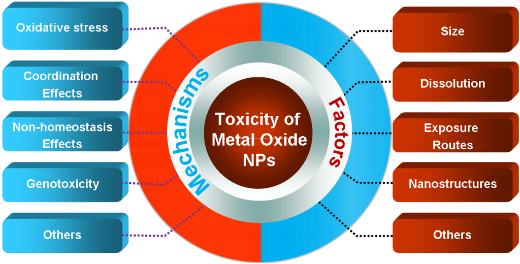 Materials 05 02850 g001 1024