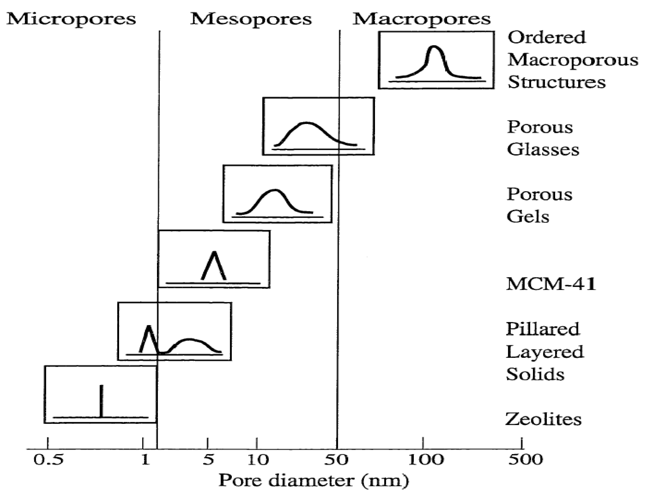 Materials 05 02874 g002