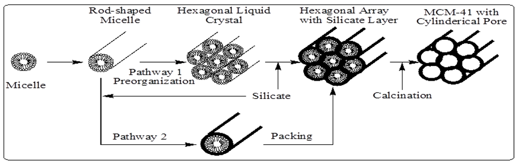 Materials 05 02874 g006 1024