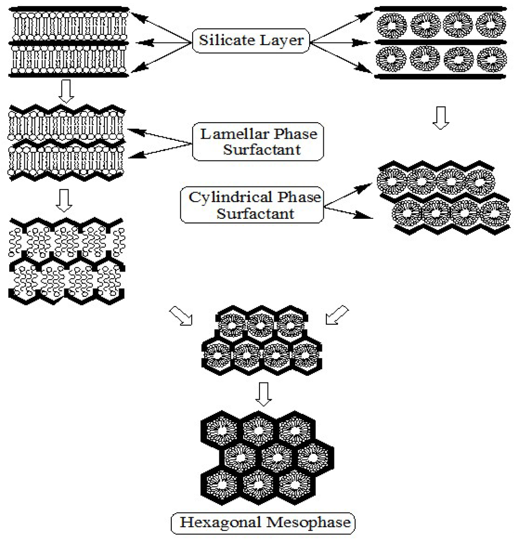 Materials 05 02874 g007 1024