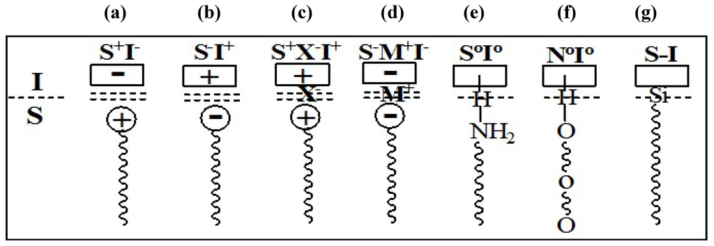 Materials 05 02874 g009 1024