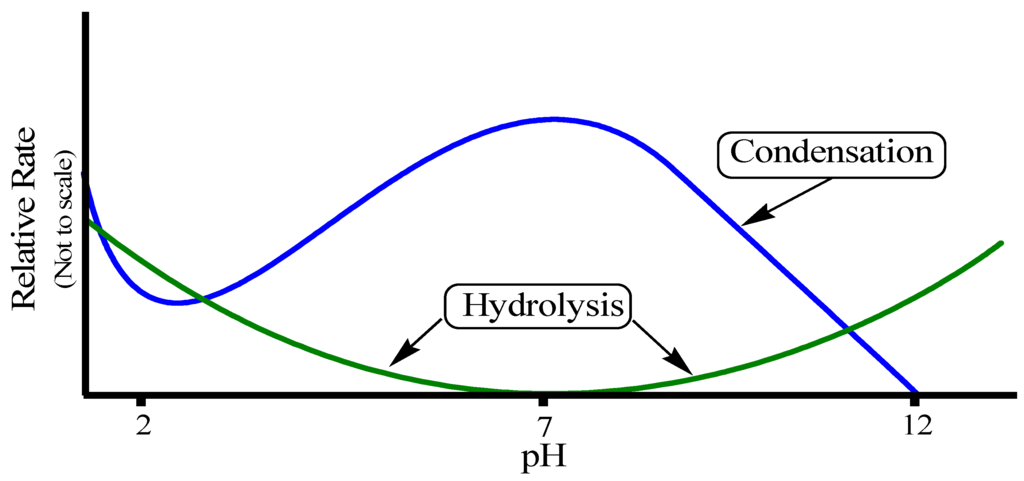 Materials 05 02874 g011 1024