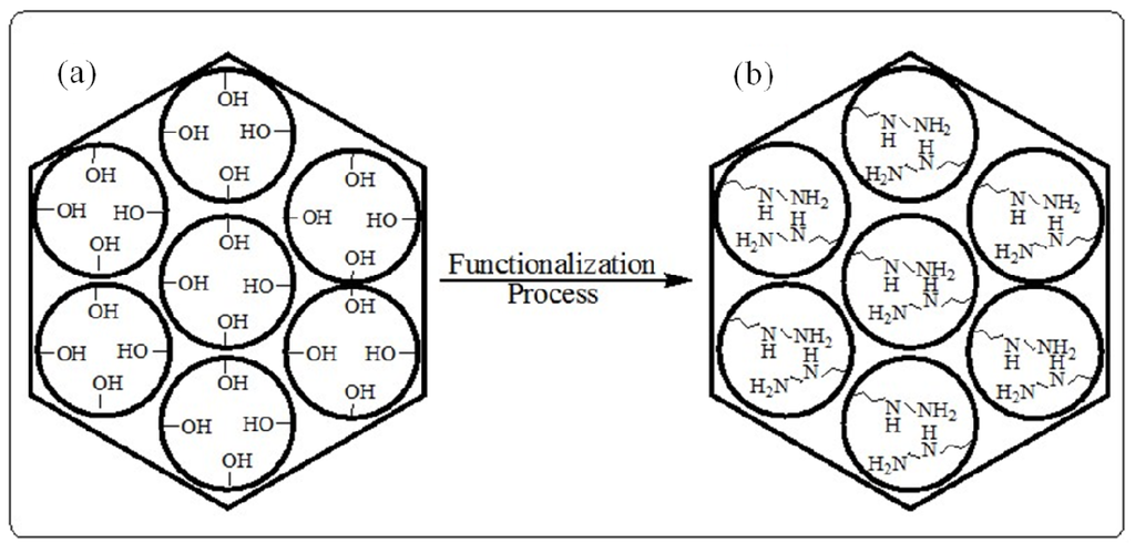 Materials 05 02874 g012 1024