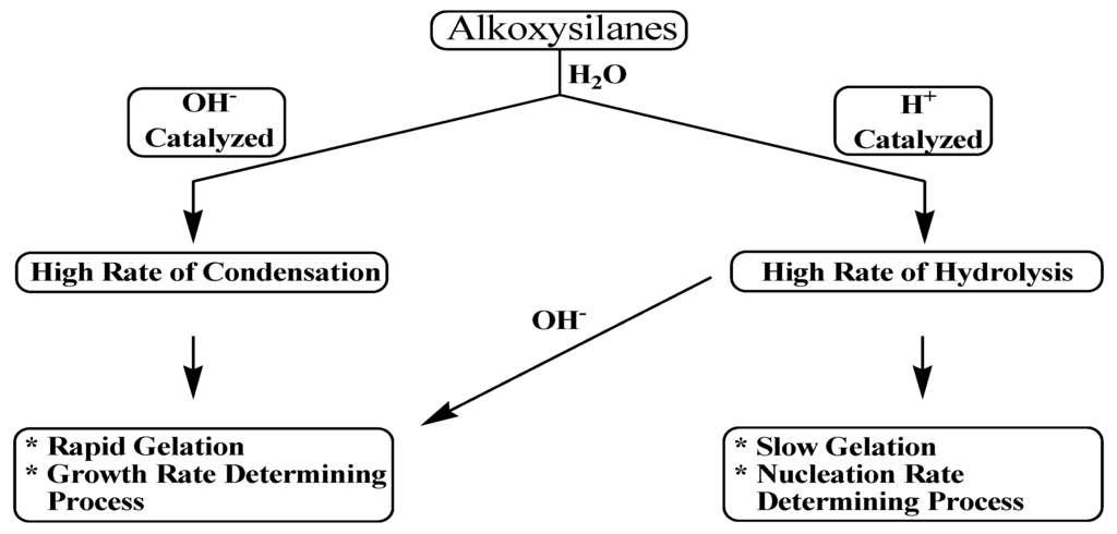 Materials 05 02874 g017 1024