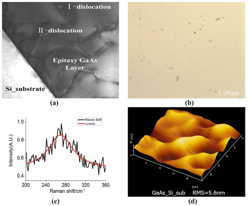 Materials 05 02917 g002 1024