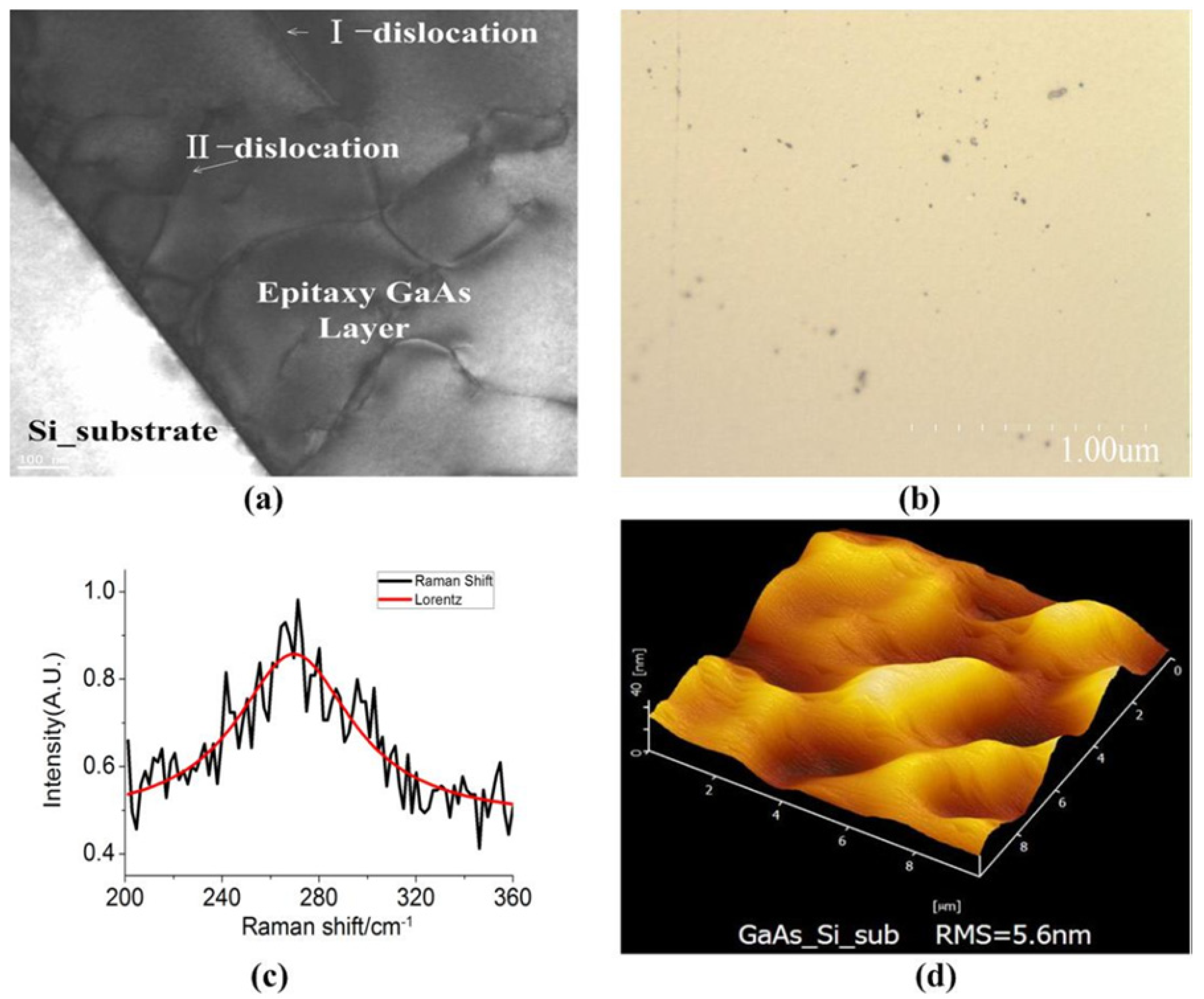 Materials 05 02917 g002