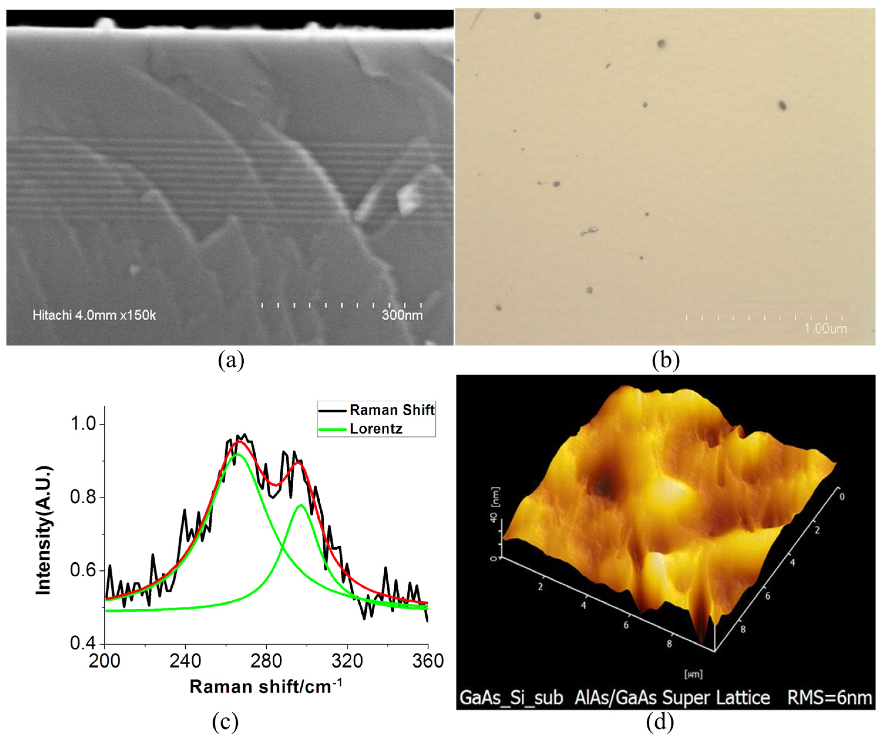 Materials 05 02917 g003