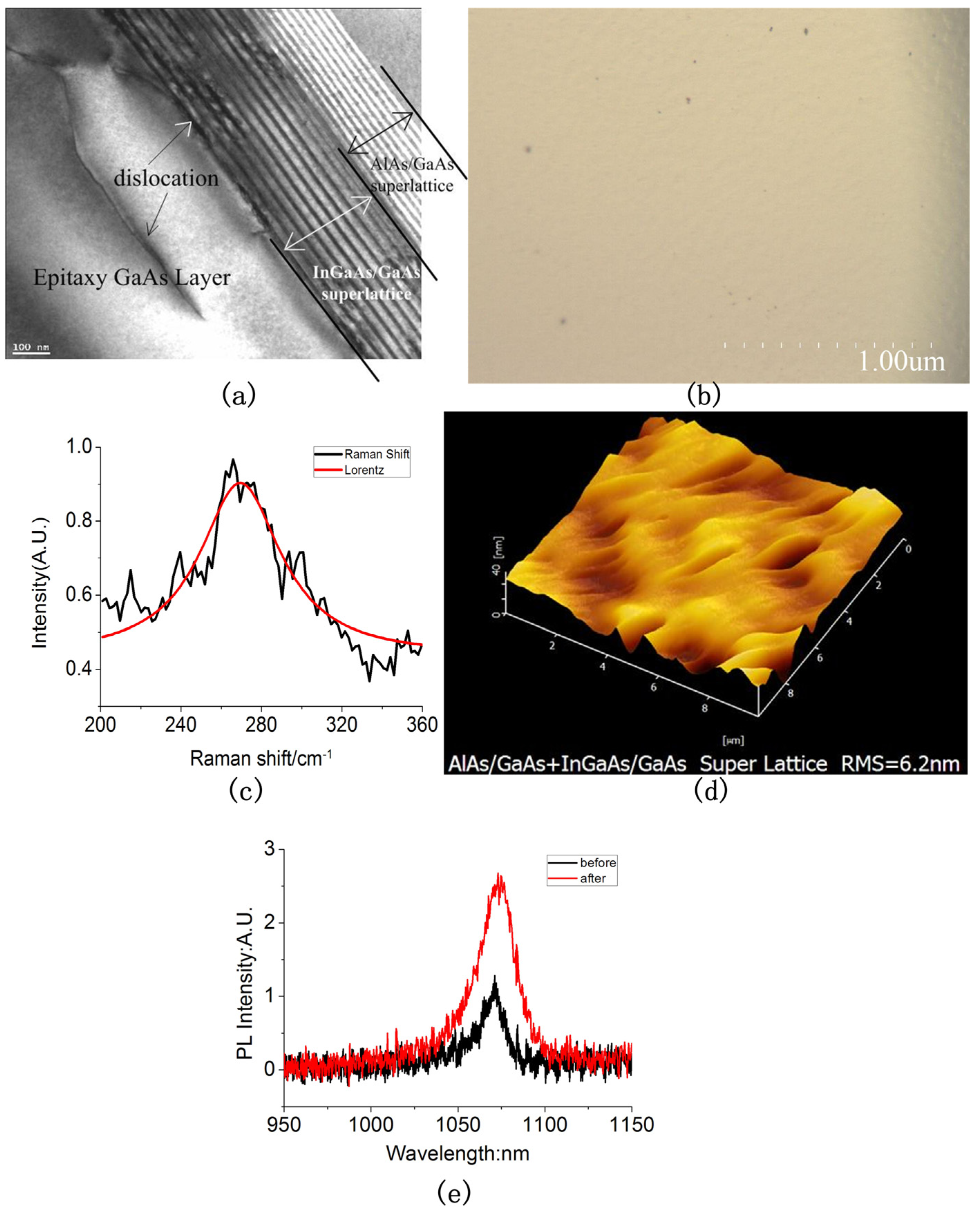Materials 05 02917 g004