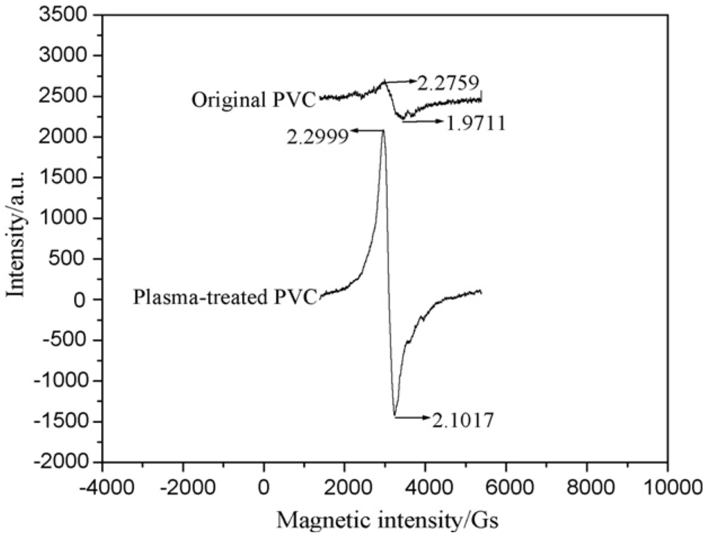 Materials 05 02937 g001 1024
