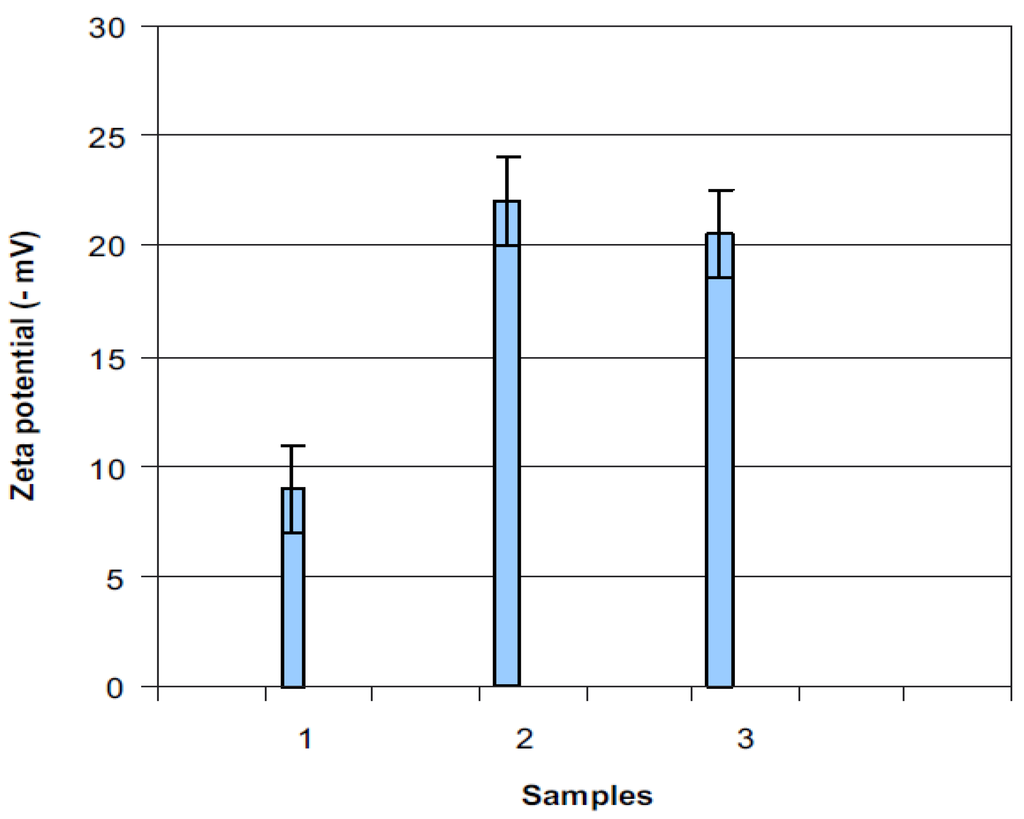 Materials 05 02937 g002 1024