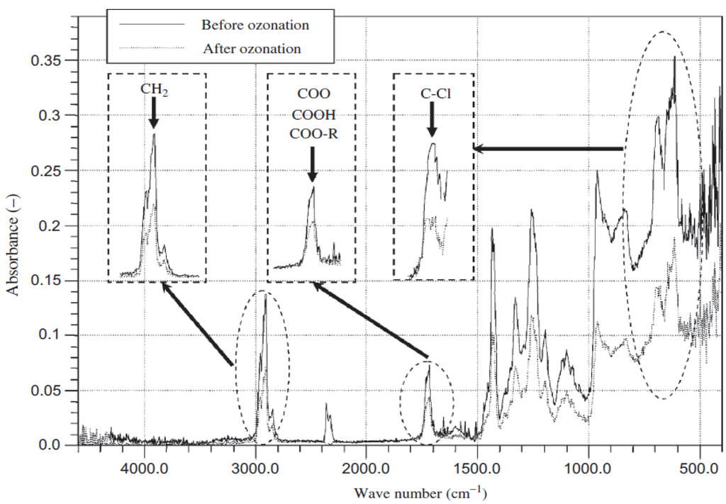 Materials 05 02937 g004 1024