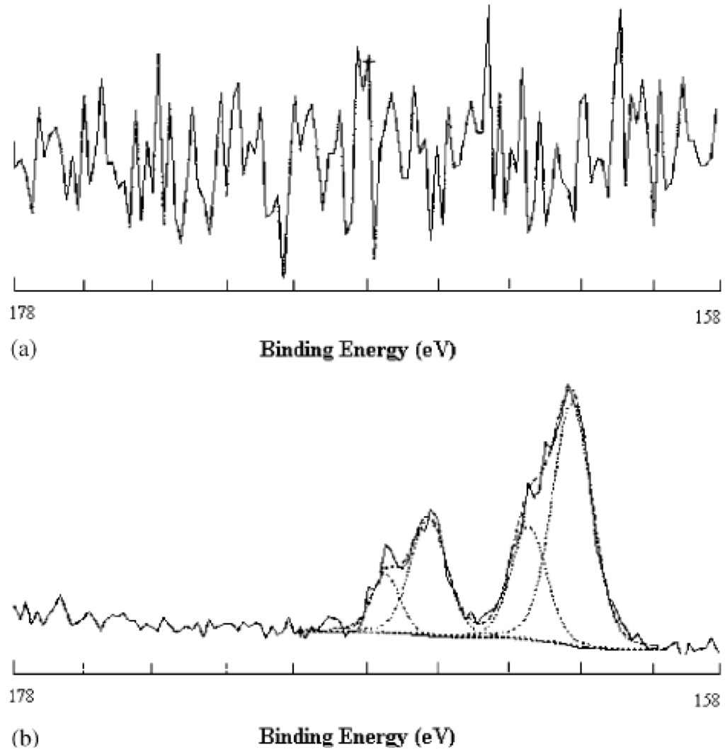 Materials 05 02937 g006 1024