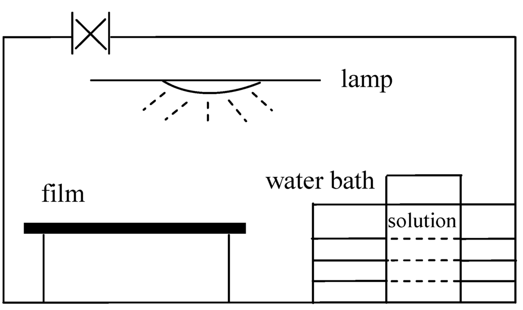 Materials 05 02937 g007 1024