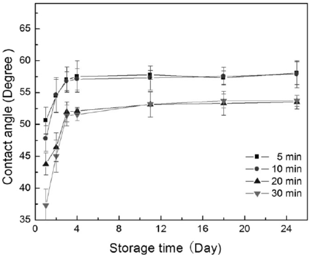 Materials 05 02937 g010 1024