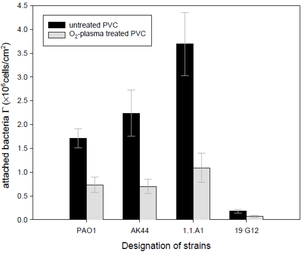Materials 05 02937 g014 1024
