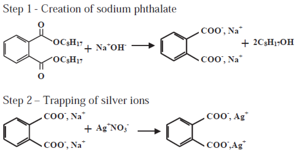 Materials 05 02937 g016 1024