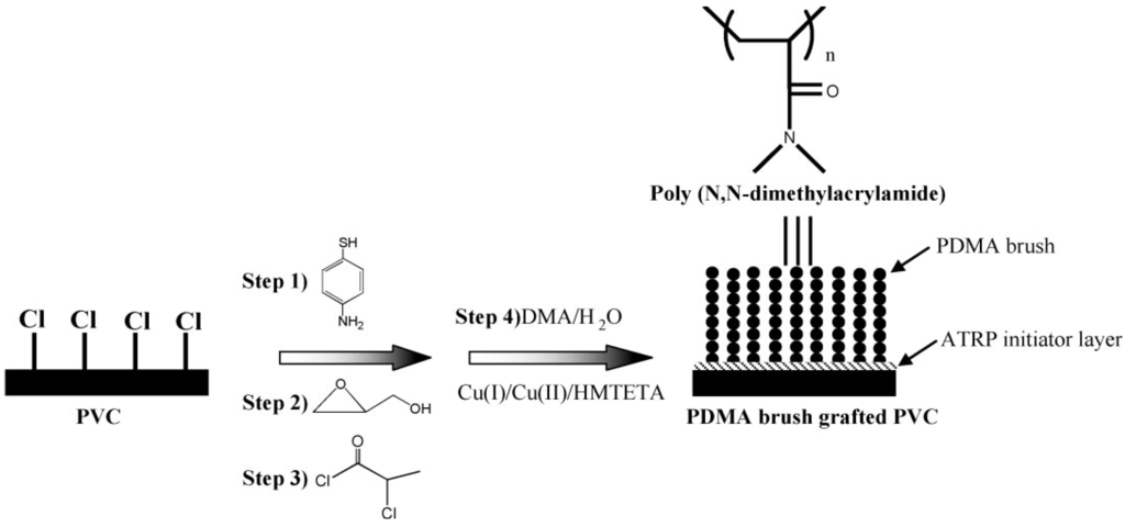 Materials 05 02937 g017 1024