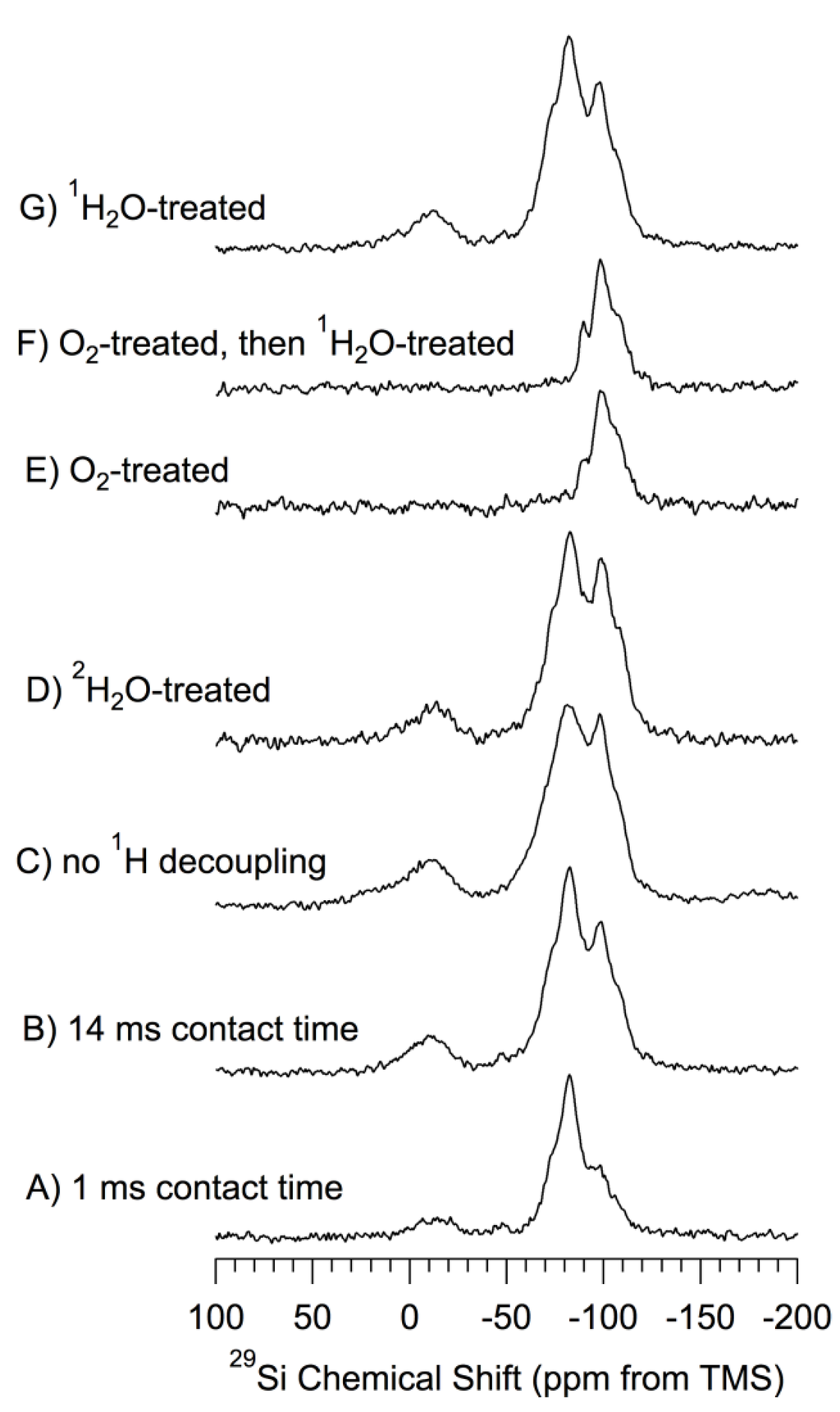 Materials 06 00018 g003 1024