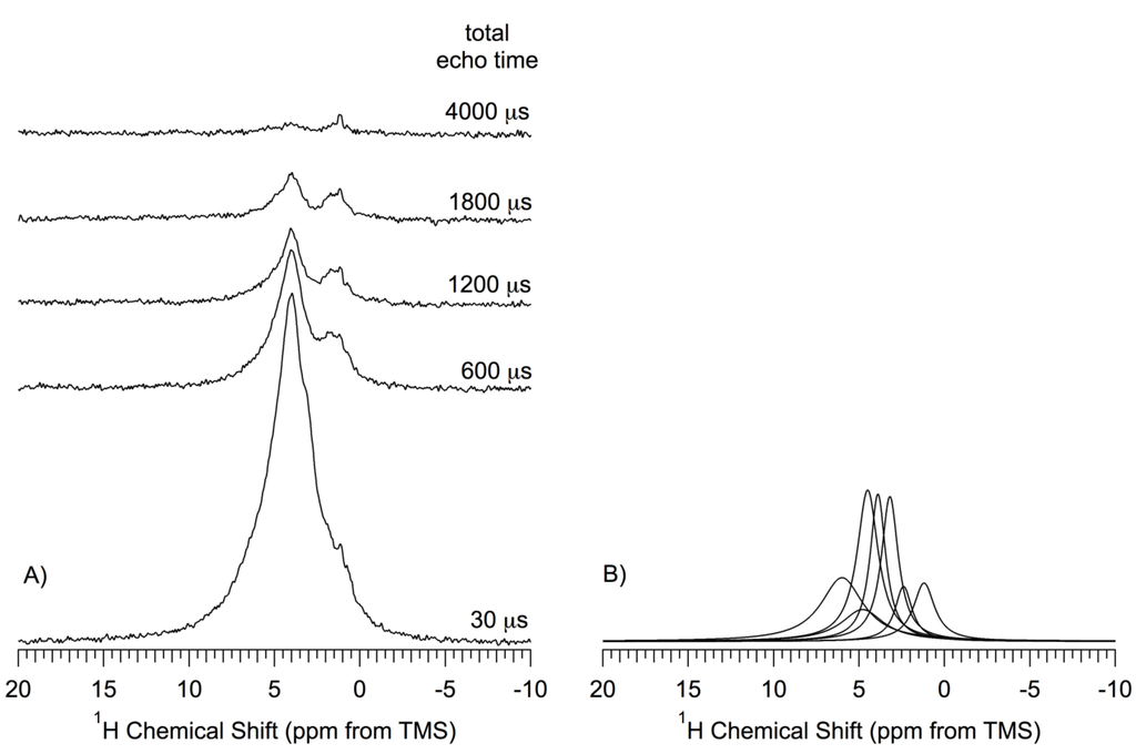 Materials 06 00018 g007 1024