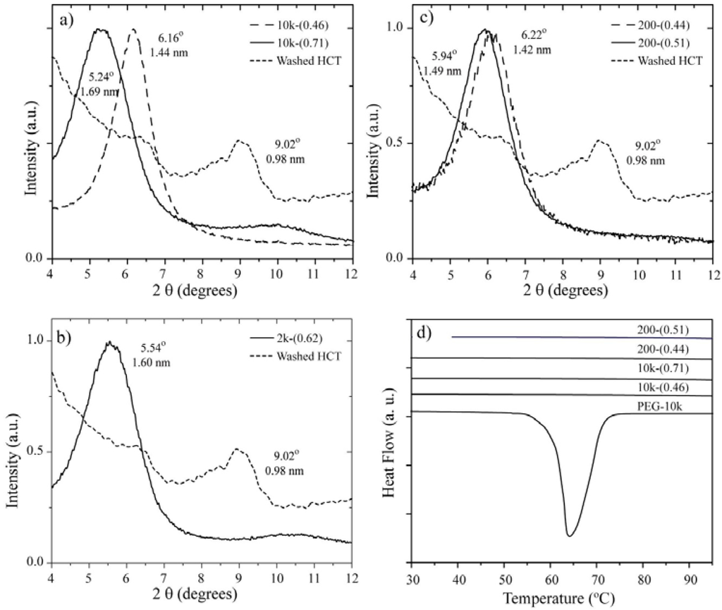 Materials 06 00047 g001 1024