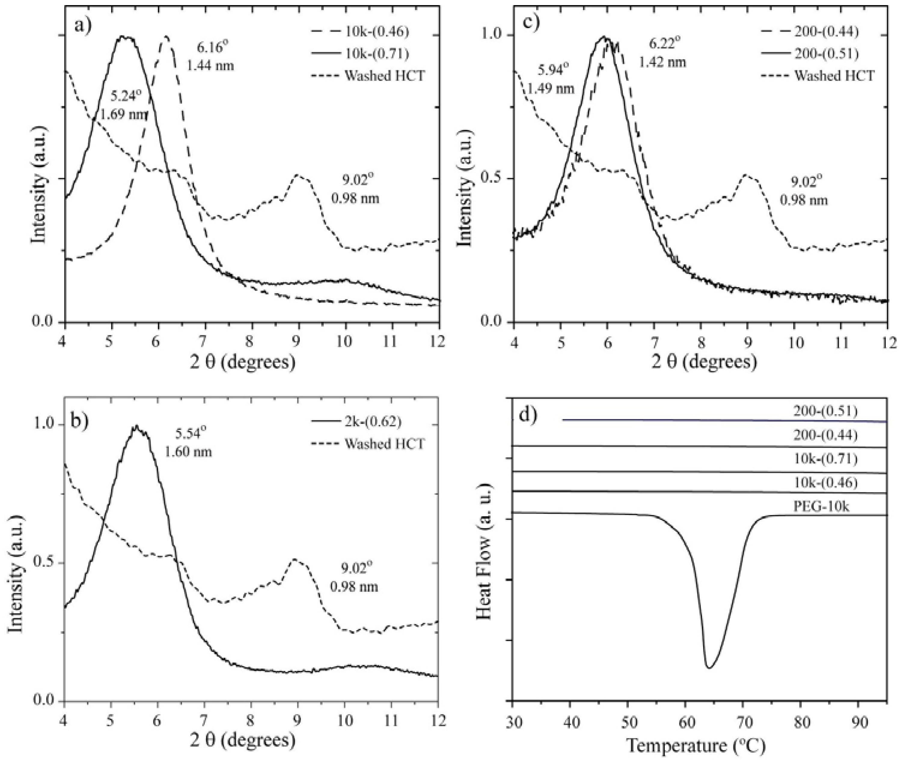 Materials 06 00047 g001