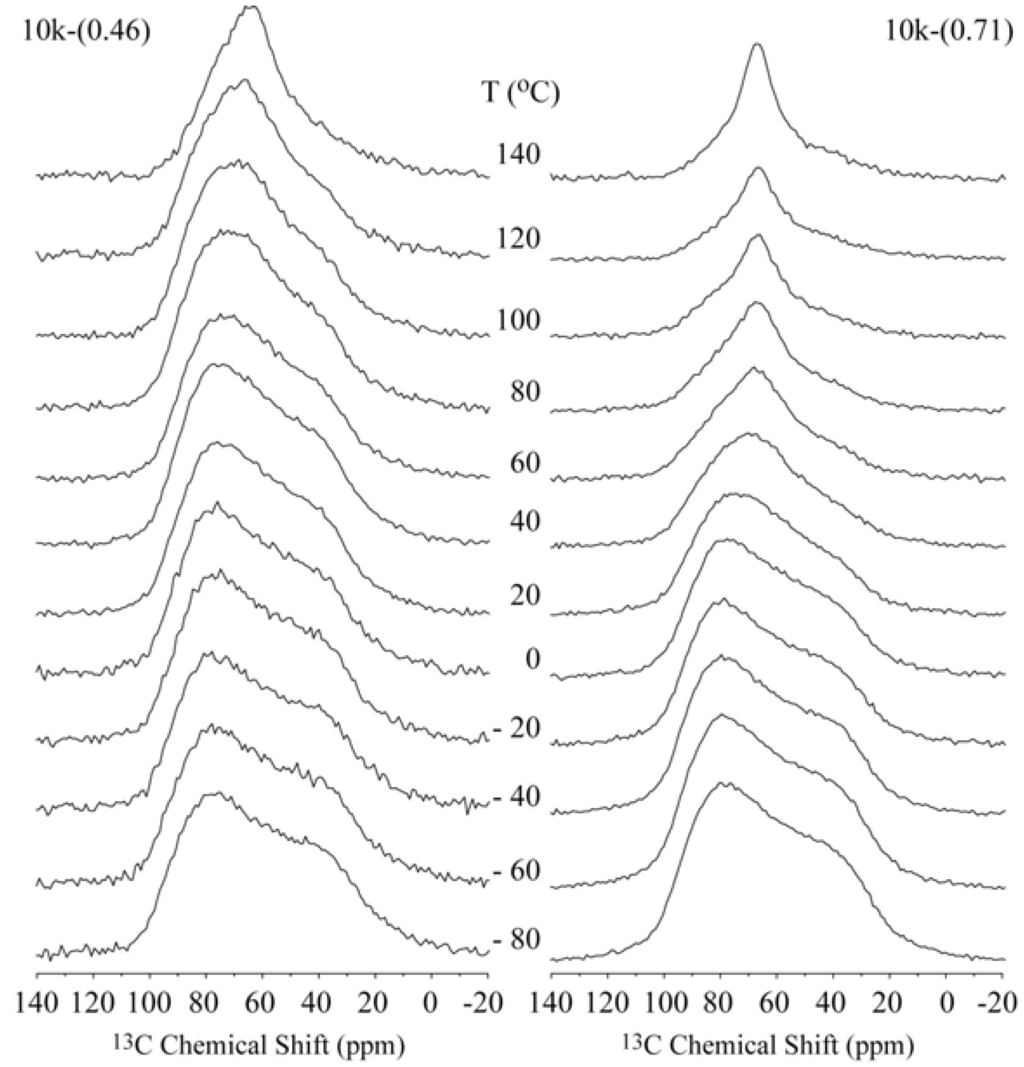 Materials 06 00047 g002 1024