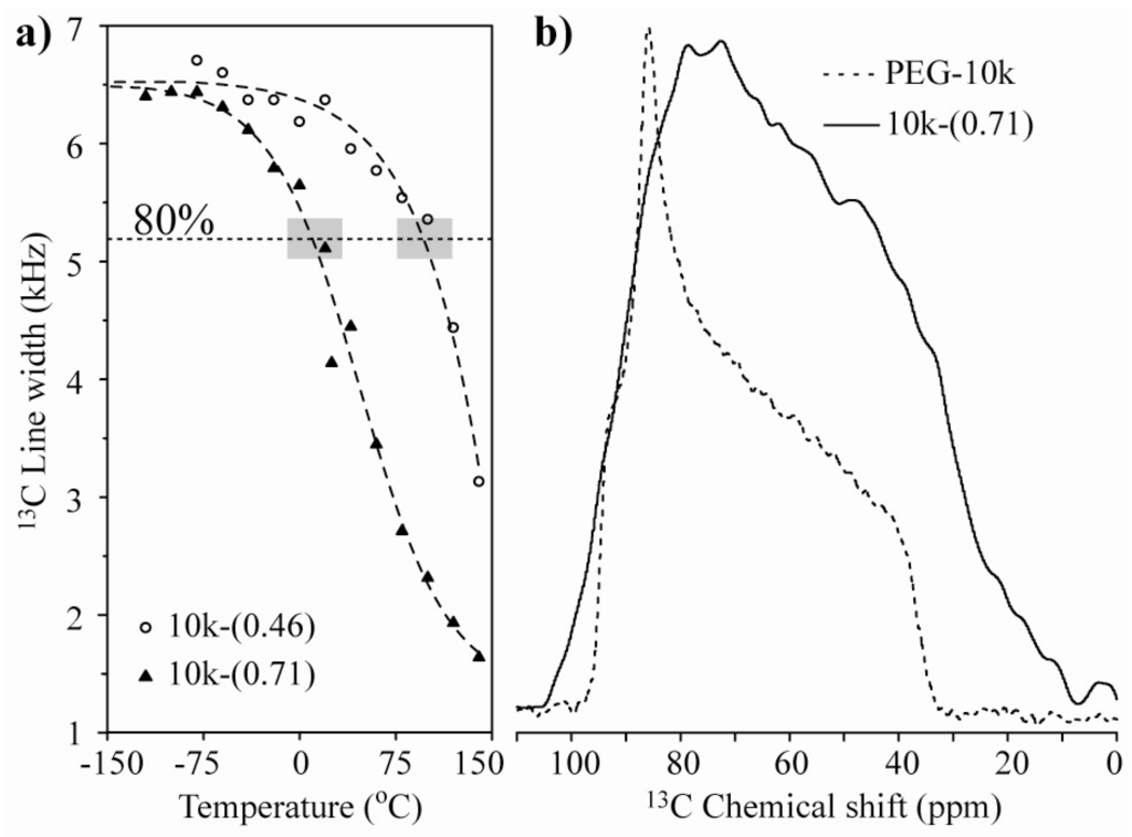 Materials 06 00047 g003 1024