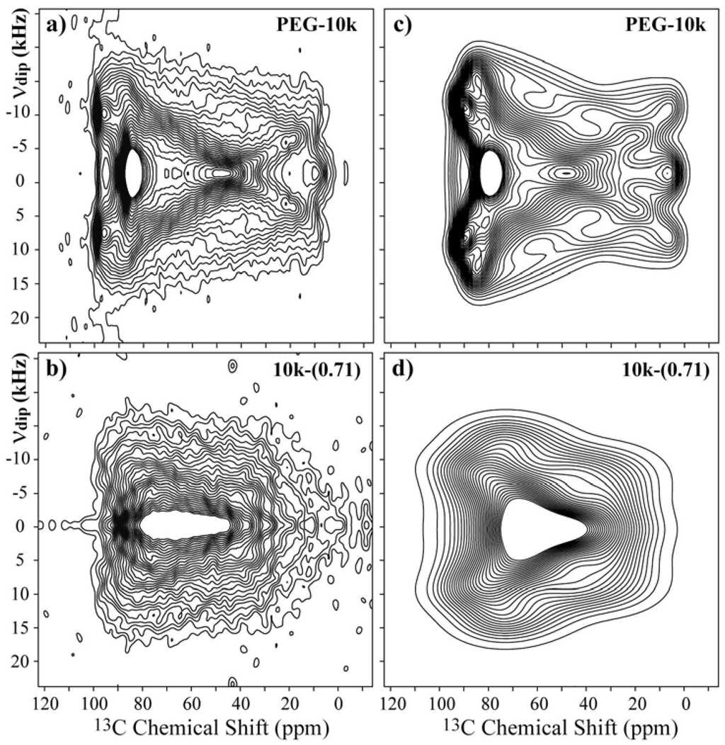Materials 06 00047 g004 1024
