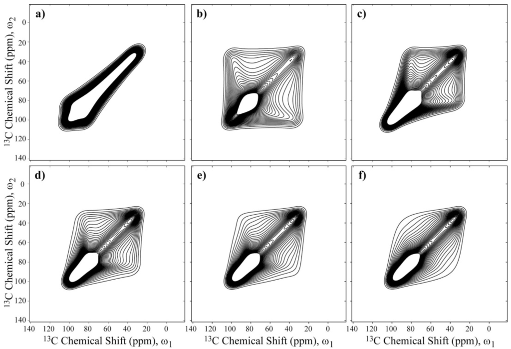 Materials 06 00047 g005 1024