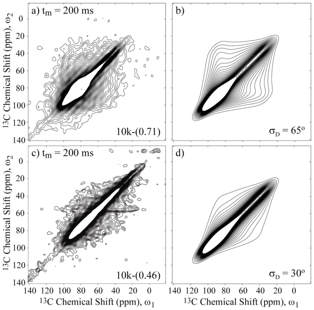 Materials 06 00047 g006 1024