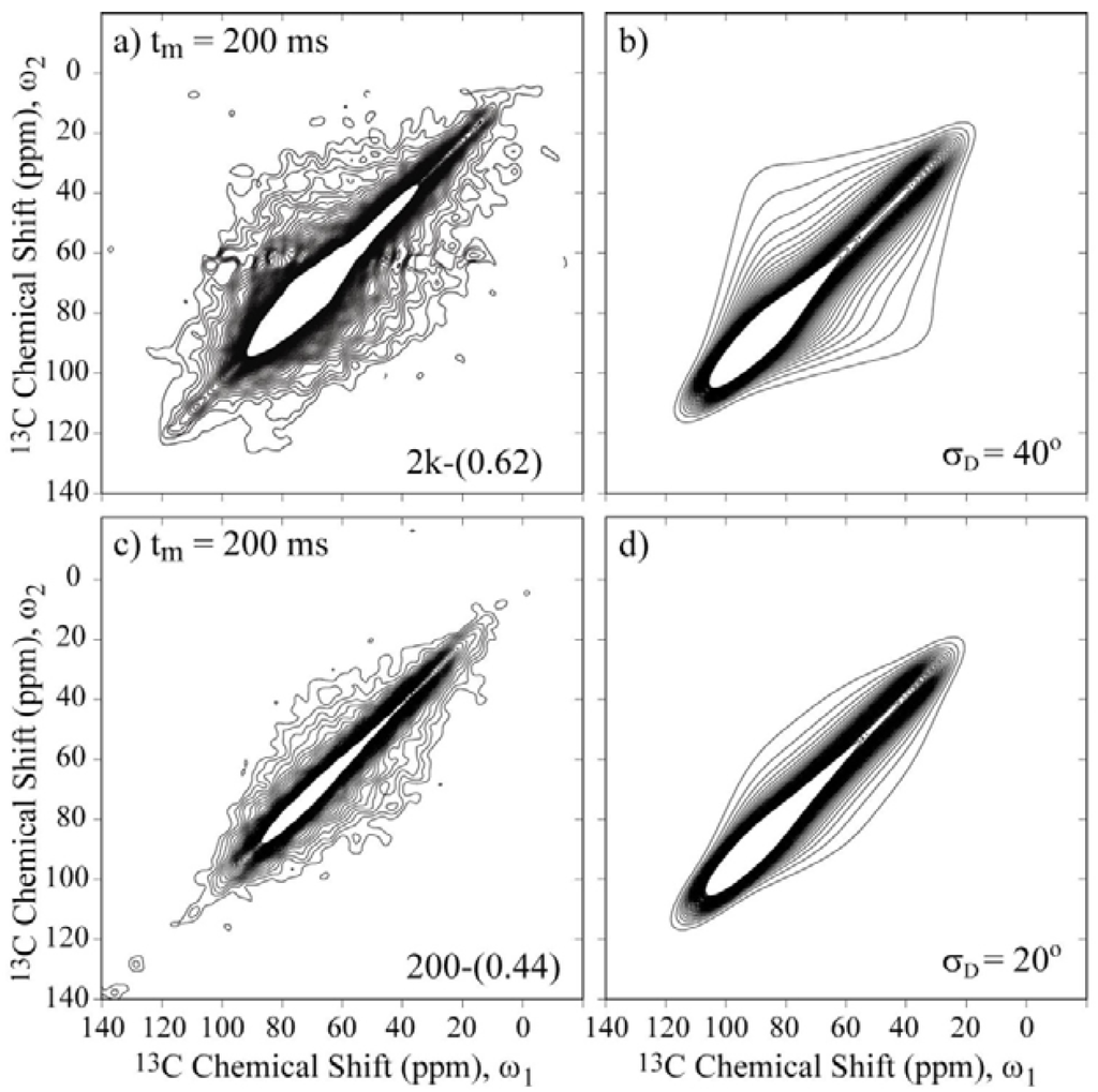 Materials 06 00047 g007 1024