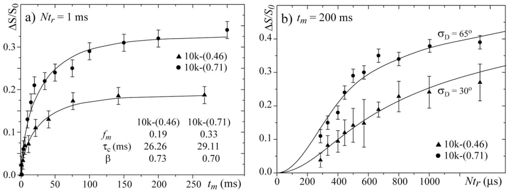 Materials 06 00047 g008 1024