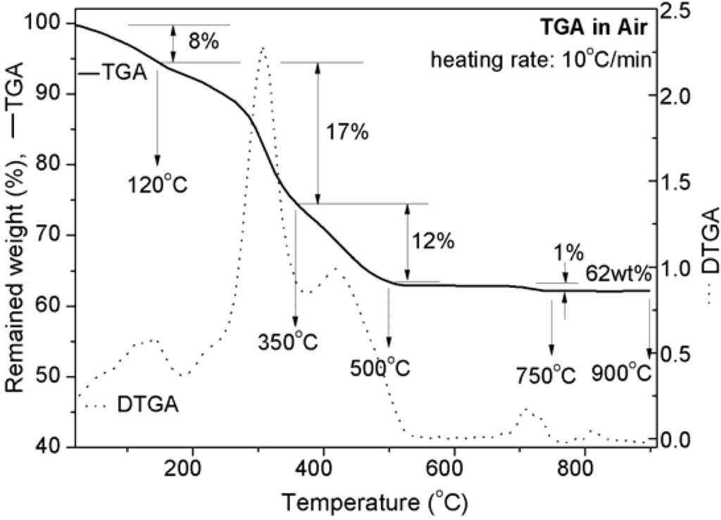 Materials 06 00065 g001 1024