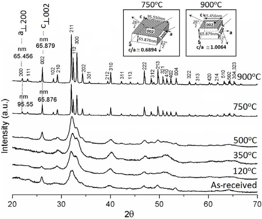 Materials 06 00065 g002 1024