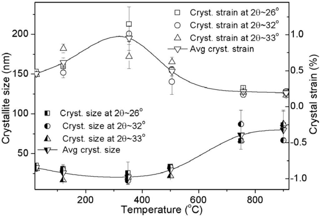 Materials 06 00065 g003 1024