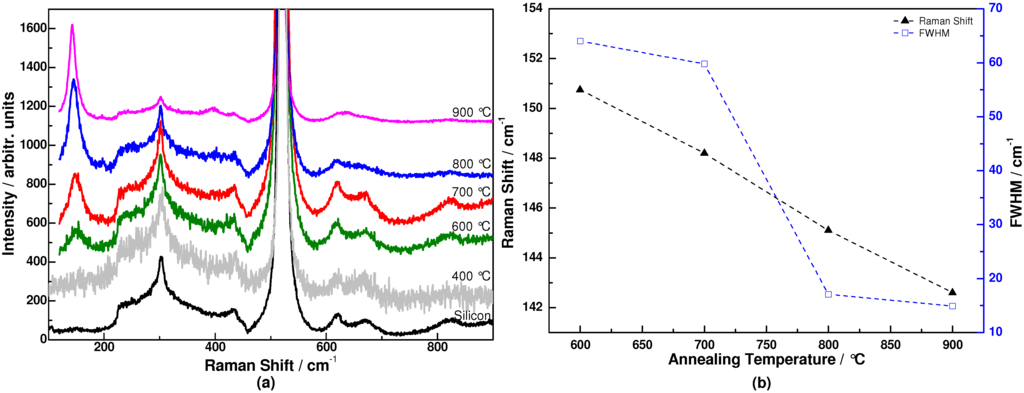 Materials 06 00076 g001 1024