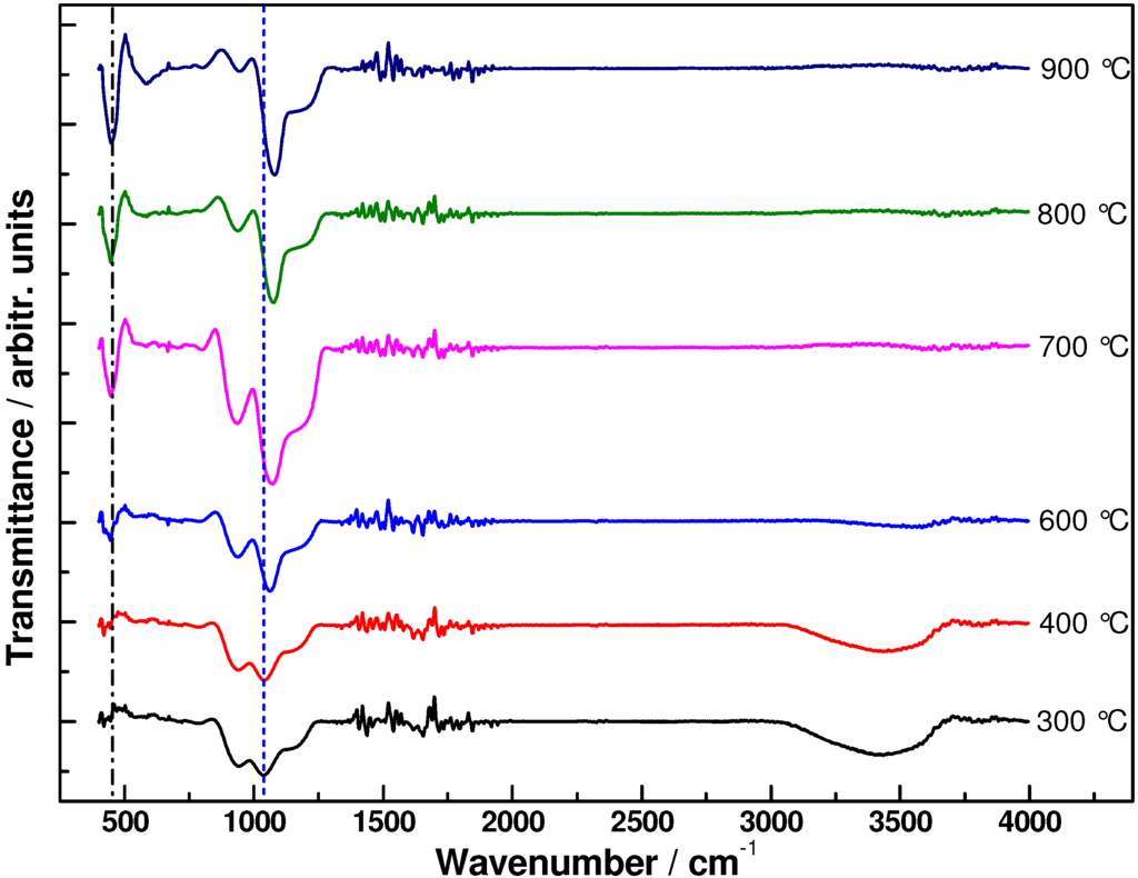 Materials 06 00076 g002 1024