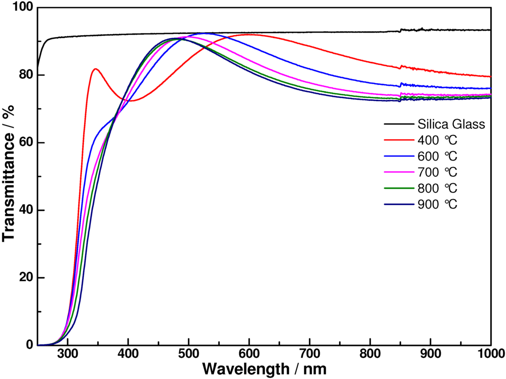 Materials 06 00076 g004 1024