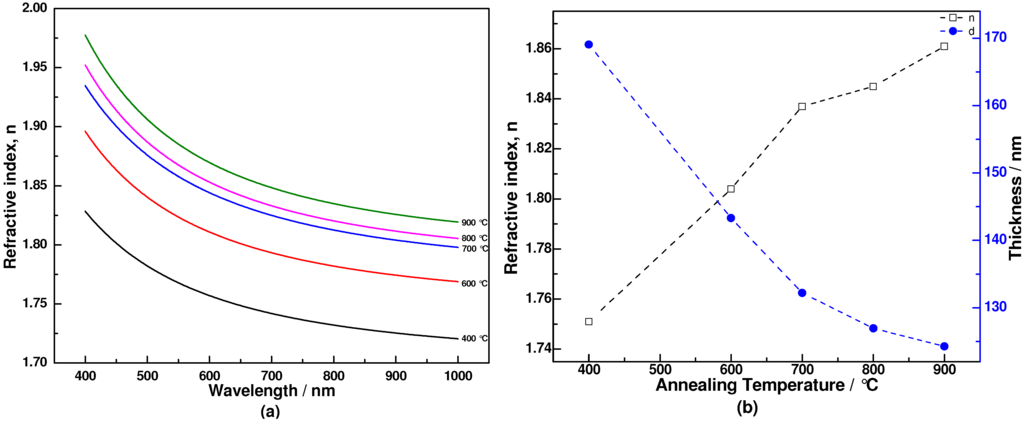 Materials 06 00076 g005 1024