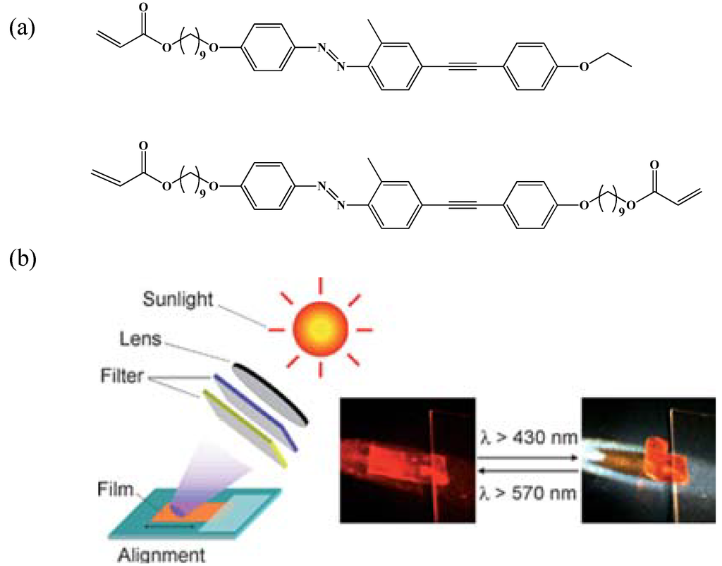 Materials 06 00116 g016 1024