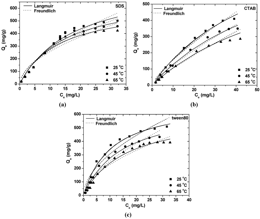 Materials 06 00184 g001 1024