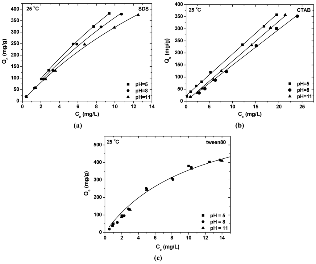 Materials 06 00184 g002 1024