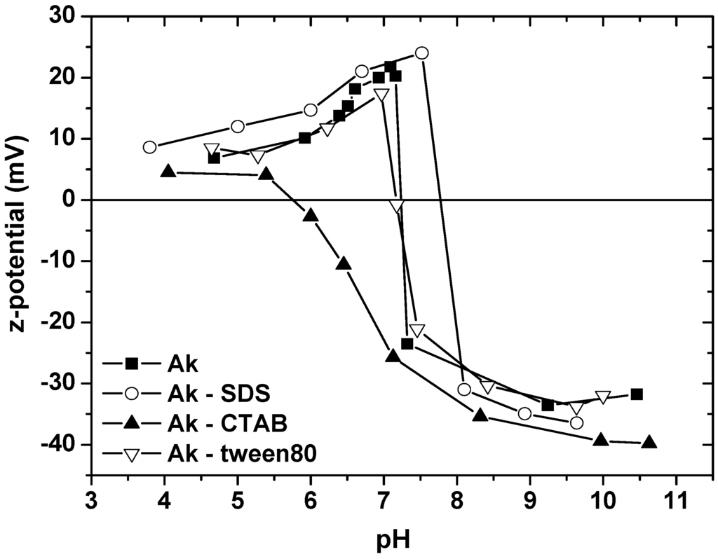 Materials 06 00184 g003 1024