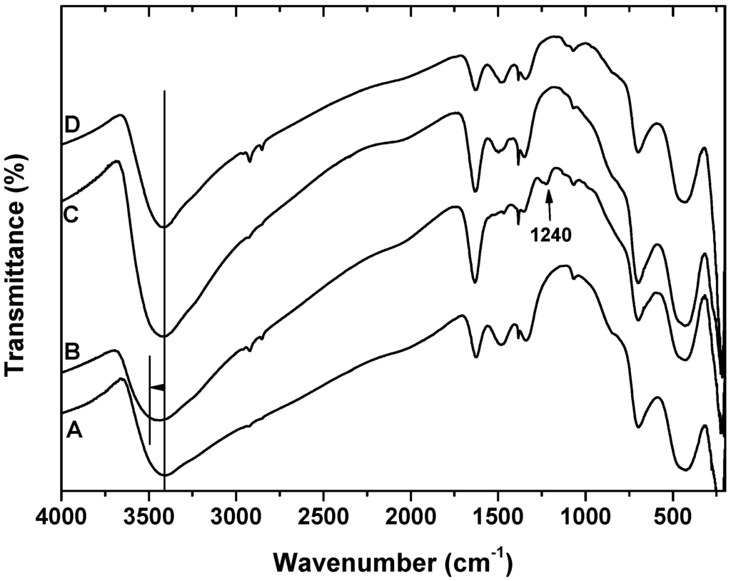 Materials 06 00184 g004 1024