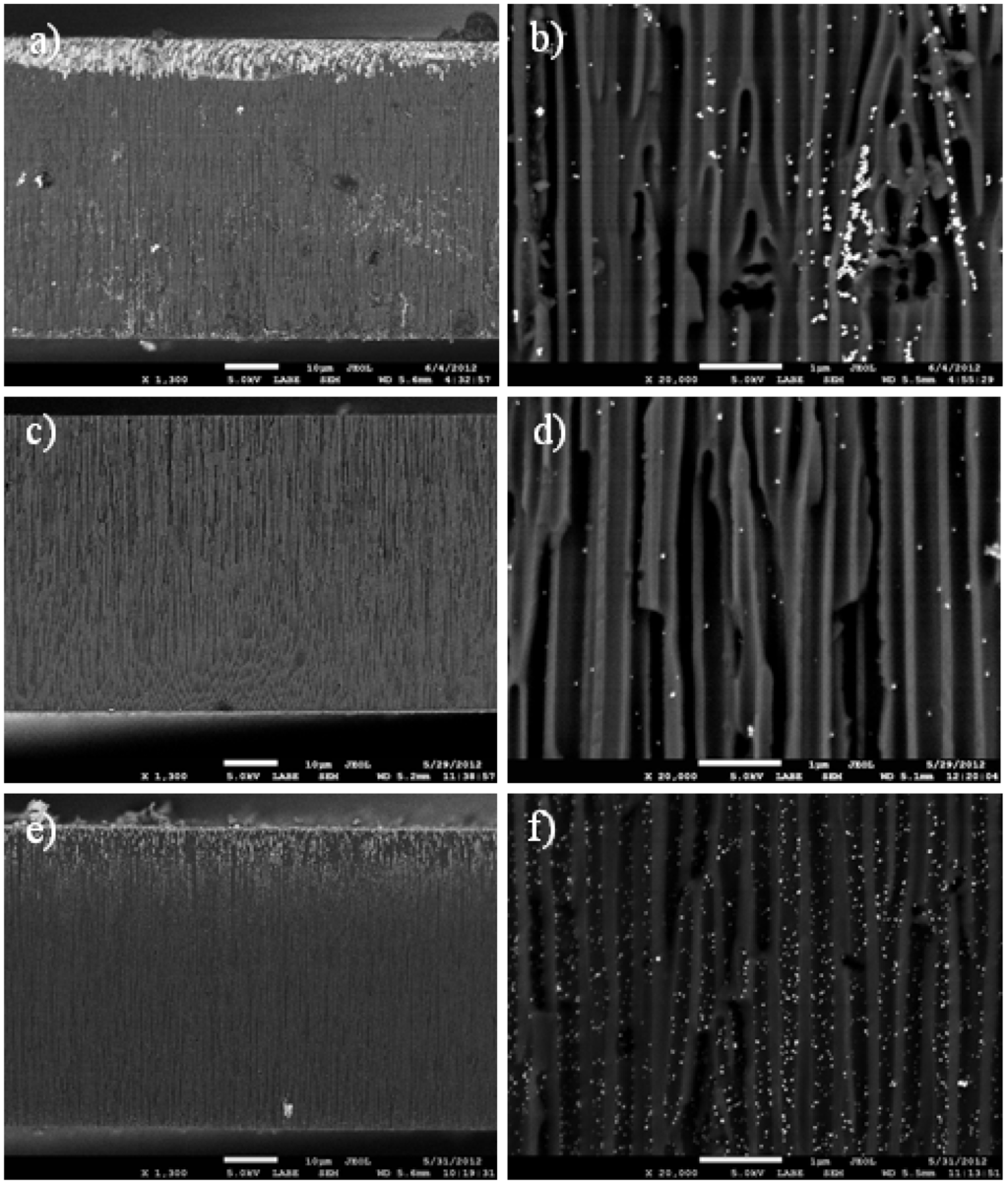 Materials 06 00206 g001 1024