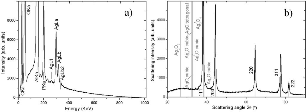 Materials 06 00206 g002 1024