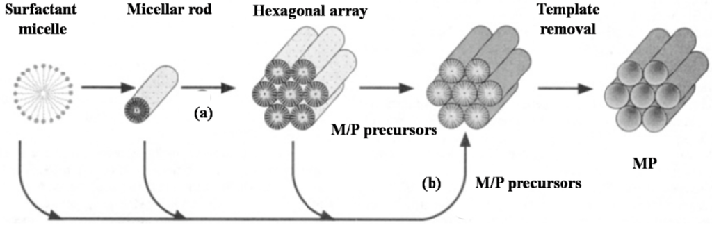Materials 06 00217 g001 1024