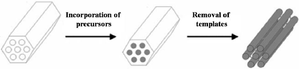 Materials 06 00217 g002 1024